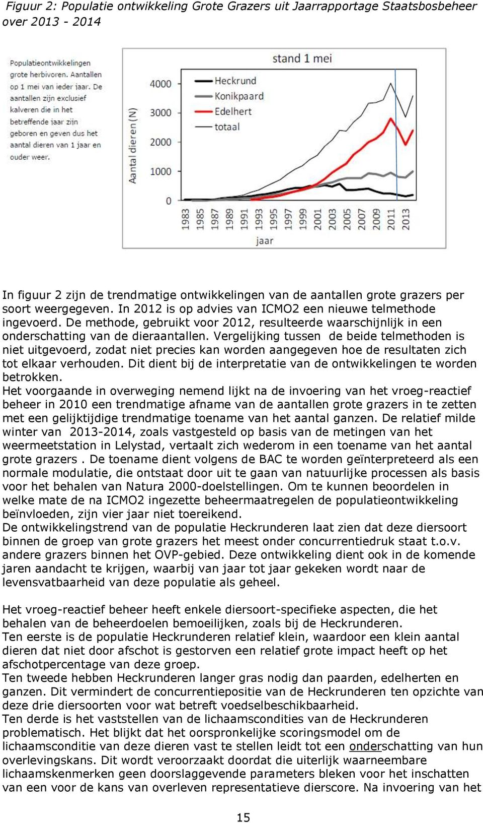 Vergelijking tussen de beide telmethoden is niet uitgevoerd, zodat niet precies kan worden aangegeven hoe de resultaten zich tot elkaar verhouden.