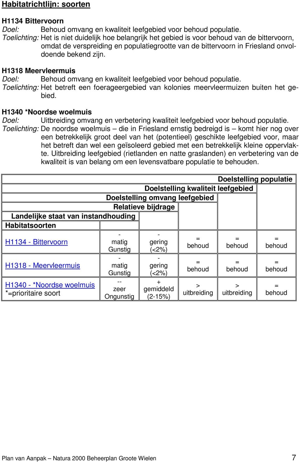 H1318 Meervleermuis Doel: Behoud omvang en kwaliteit leefgebied voor populatie. Toelichting: Het betreft een foerageergebied van kolonies meervleermuizen buiten het gebied.