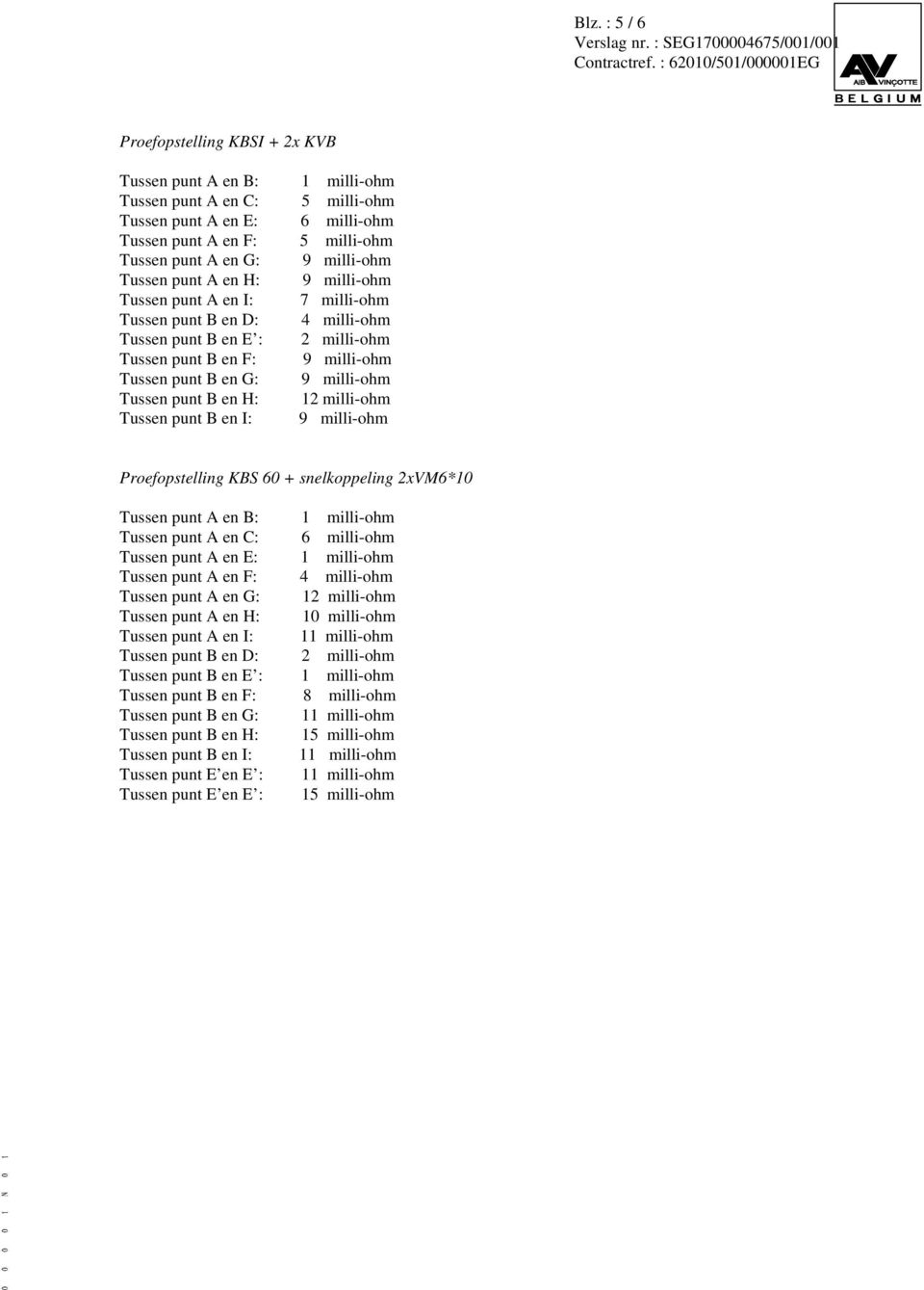 milli-ohm Tussen punt B en I: 9 milli-ohm Proefopstelling KBS 60 + snelkoppeling 2xVM6*10 Tussen punt A en C: 6 milli-ohm Tussen punt A en E: 1 milli-ohm Tussen punt A en F: 4 milli-ohm Tussen punt A