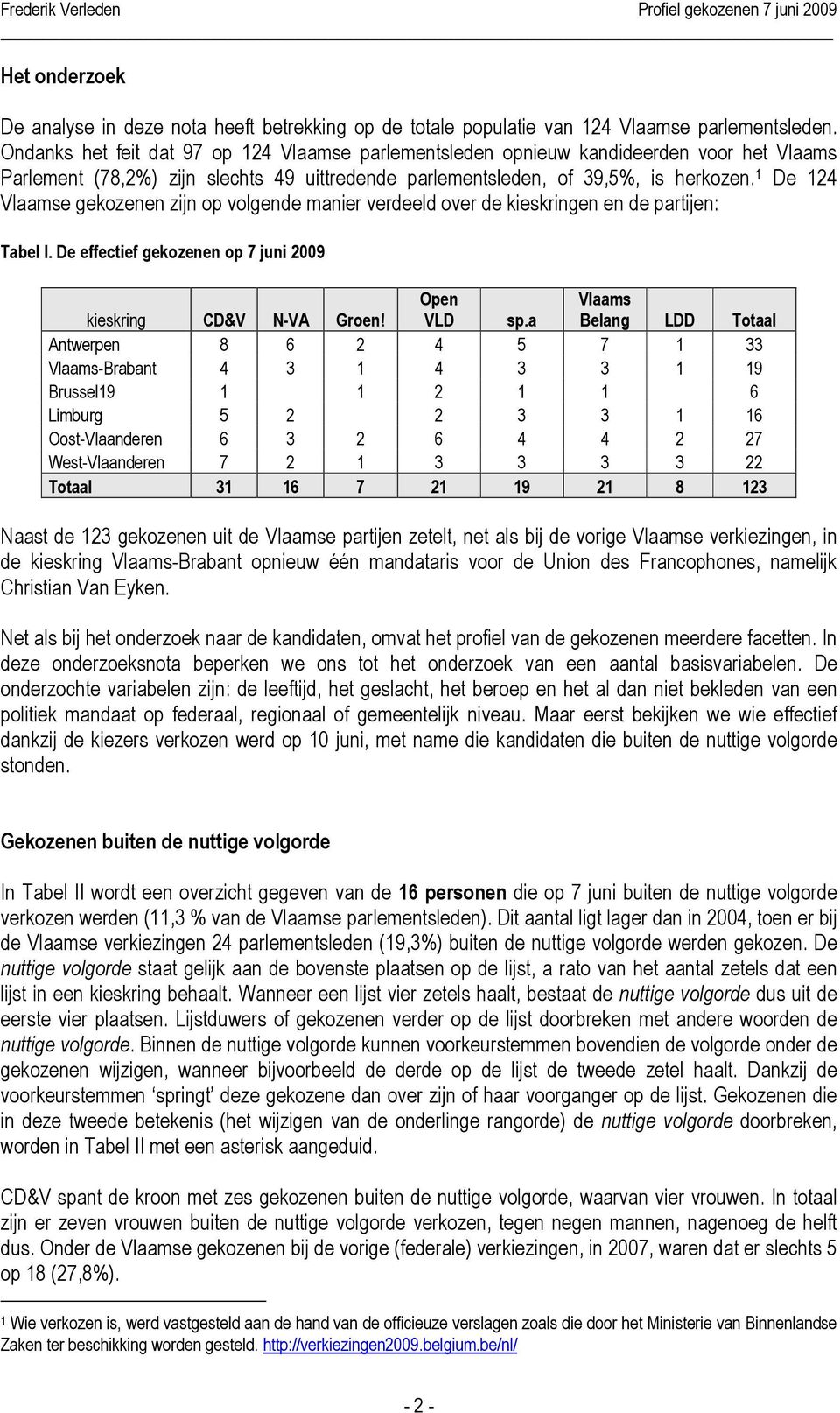 1 De 124 Vlaamse gekozenen zijn op volgende manier verdeeld over de kieskringen en de partijen: Tabel I. De effectief gekozenen op 7 juni 2009 kieskring CD&V N-VA Groen! Open VLD sp.