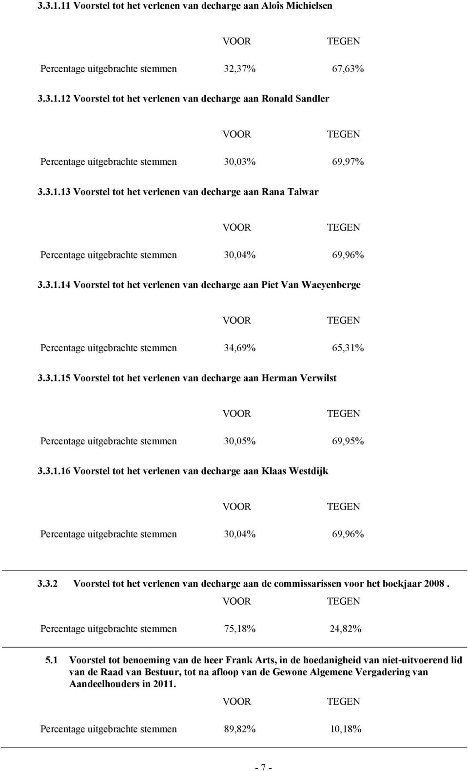 3.1.15 Voorstel tot het verlenen van decharge aan Herman Verwilst Percentage uitgebrachte stemmen 30,05% 69,95% 3.3.1.16 Voorstel tot het verlenen van decharge aan Klaas Westdijk Percentage uitgebrachte stemmen 30,04% 69,96% 3.