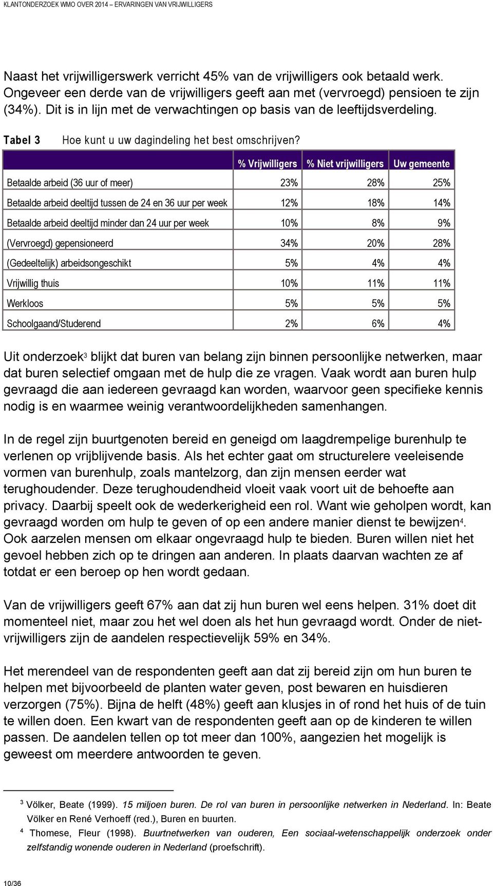 % Vrijwilligers % Niet vrijwilligers Uw gemeente Betaalde arbeid (36 uur of meer) 23% 28% 25% Betaalde arbeid deeltijd tussen de 24 en 36 uur per week 12% 18% 14% Betaalde arbeid deeltijd minder dan