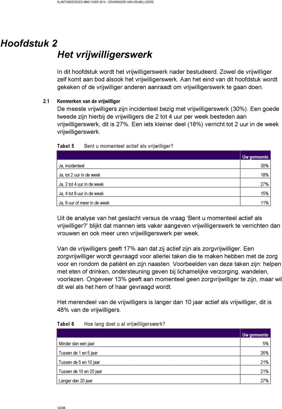 1 Kenmerken van de vrijwilliger De meeste vrijwilligers zijn incidenteel bezig met vrijwilligerswerk (30%).