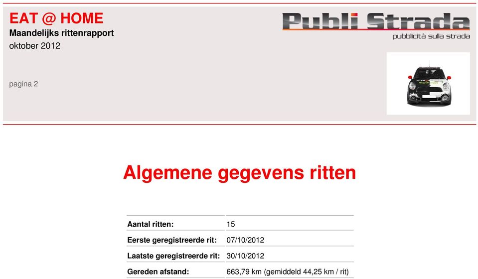 07/10/2012 Laatste geregistreerde rit: