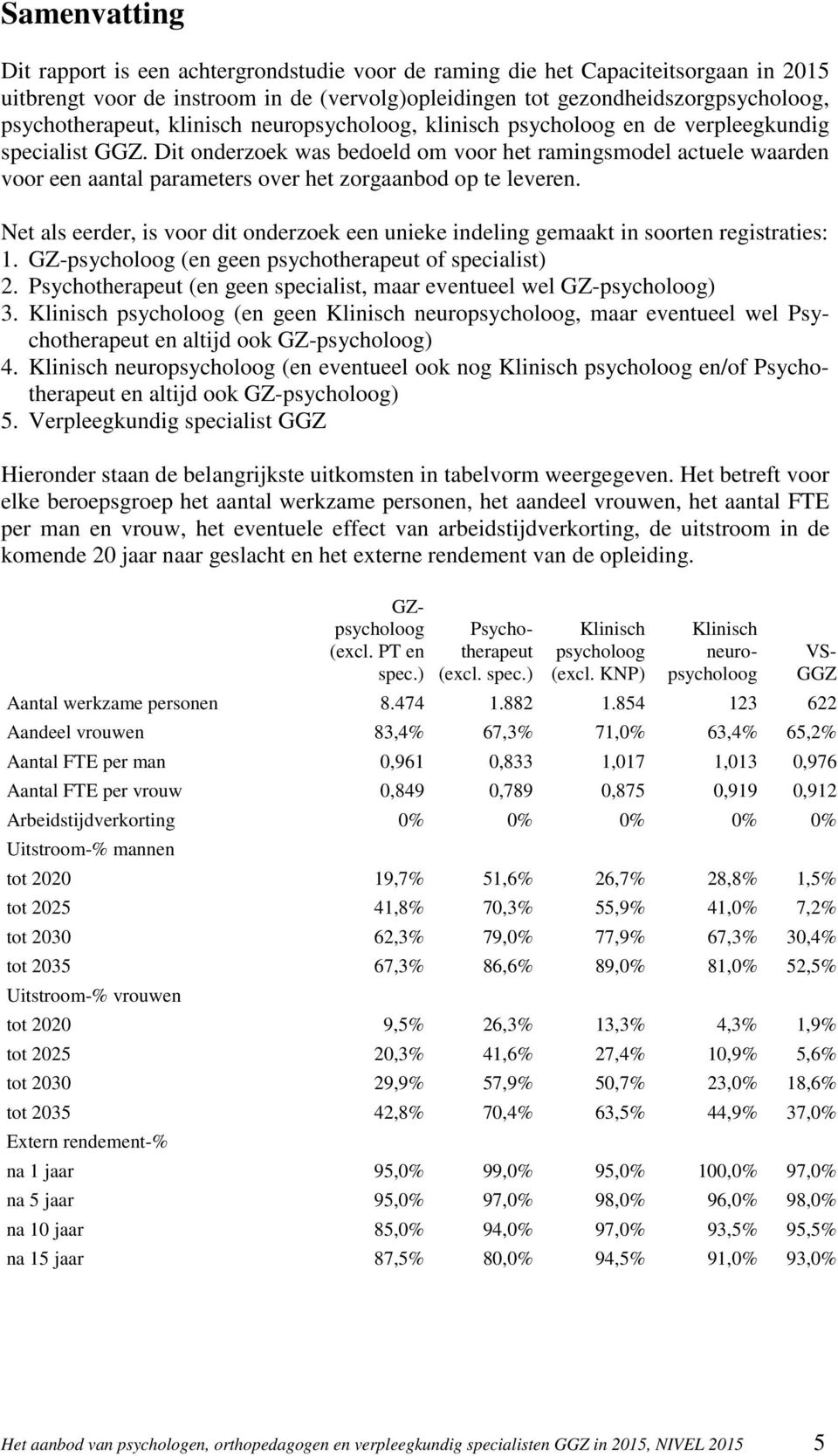 Dit onderzoek was bedoeld om voor het ramingsmodel actuele waarden voor een aantal parameters over het zorgaanbod op te leveren.