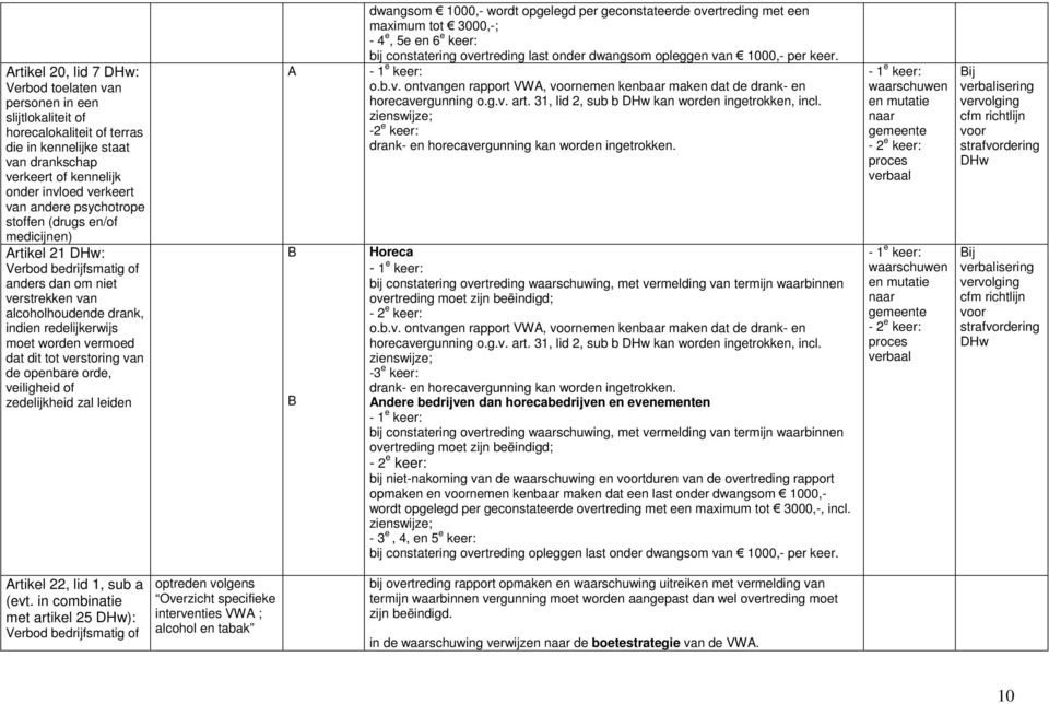 orde, veiligheid of zedelijkheid zal leiden B B dwangsom 1000,- wordt opgelegd per geconstateerde overtreding met een maximum tot 3000,-; - 4 e, 5e en 6 e keer: bij constatering overtreding last