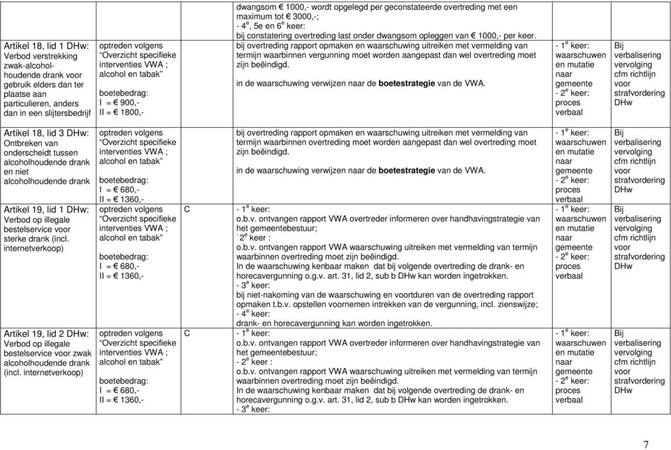 termijn waarbinnen vergunning moet worden aangepast dan wel overtreding moet zijn beëindigd. in de waarschuwing verwijzen de boetestrategie van de VW.