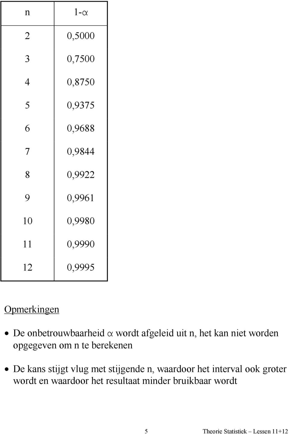 het kan niet worden opgegeven om n te berekenen De kans stijgt vlug met stijgende n,