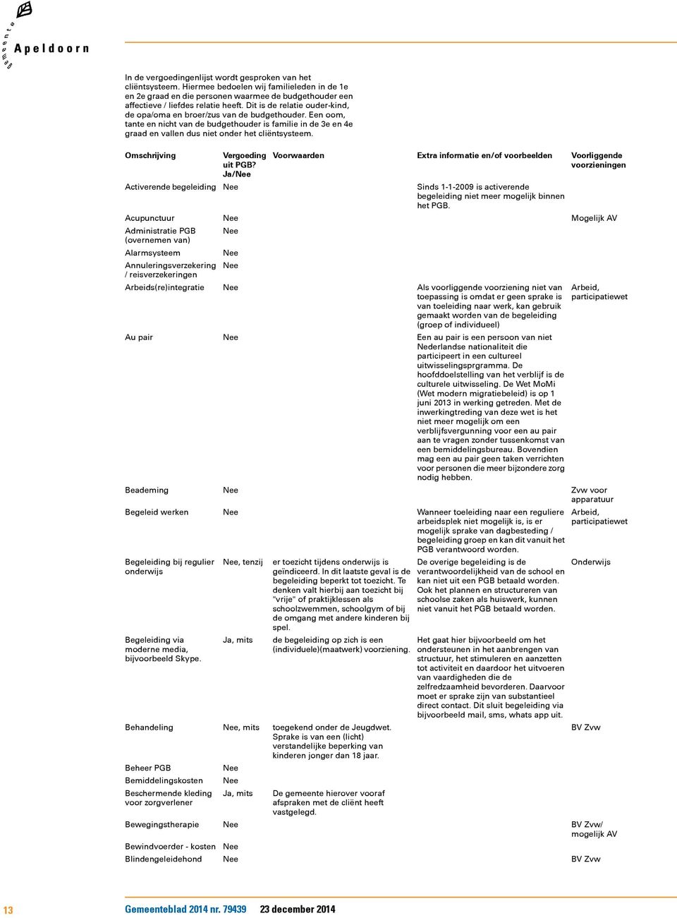 Omschrijving Activerende begeleiding Acupunctuur Administratie PGB (overnemen van) Alarmsysteem Annuleringsverzekering / reisverzekeringen Arbeids(re)integratie Au pair Beademing Begeleid werken