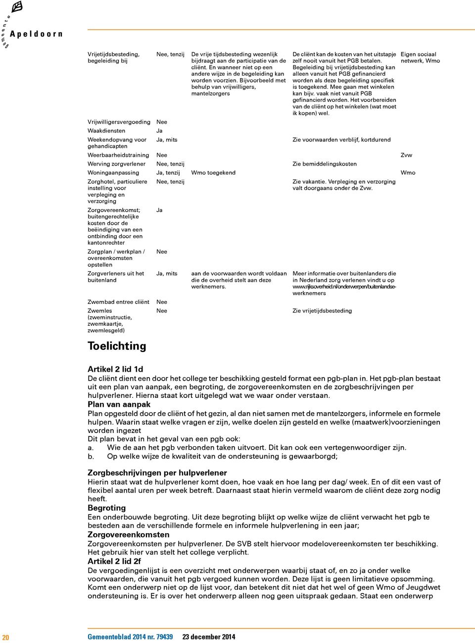 Zorgverleners uit het buitenland Zwembad entree cliënt Zwemles (zweminstructie, zwemkaartje, zwemlesgeld), tenzij Ja, tenzij Ja, tenzij, tenzij Ja De vrije tijdsbesteding wezenlijk bijdraagt aan de