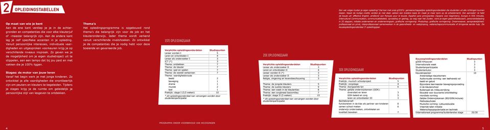 Zo geven we je de mogelijkheid om je eigen studietraject uit te stippelen, aan een tempo dat bij jou past en met vakken die je 100% liggen.