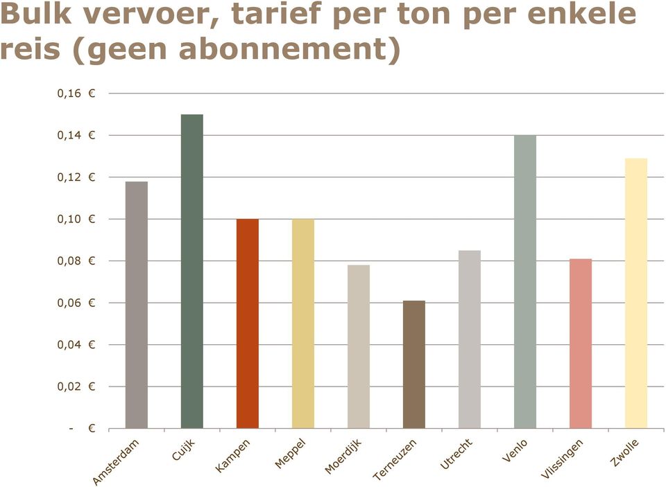 abonnement) 0,16 0,14