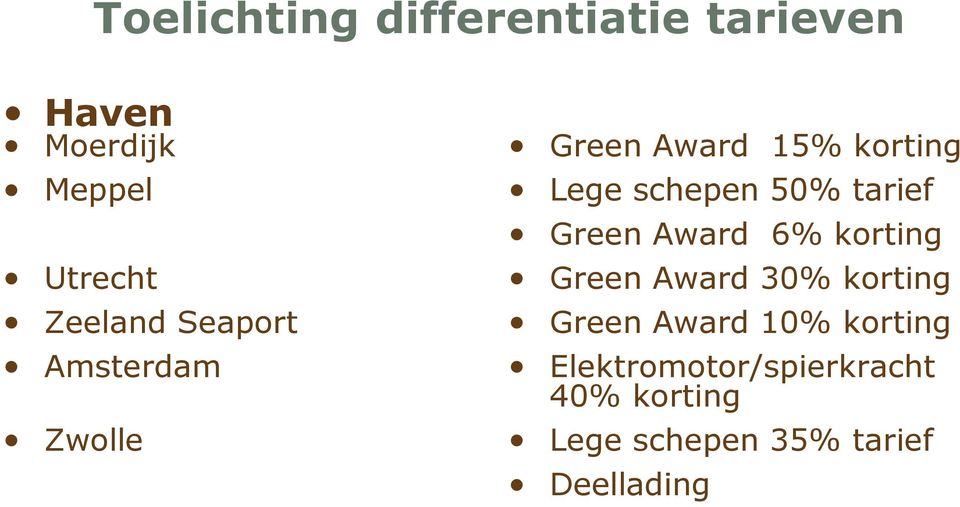 50% tarief Green Award 6% korting Green Award 30% korting Green Award