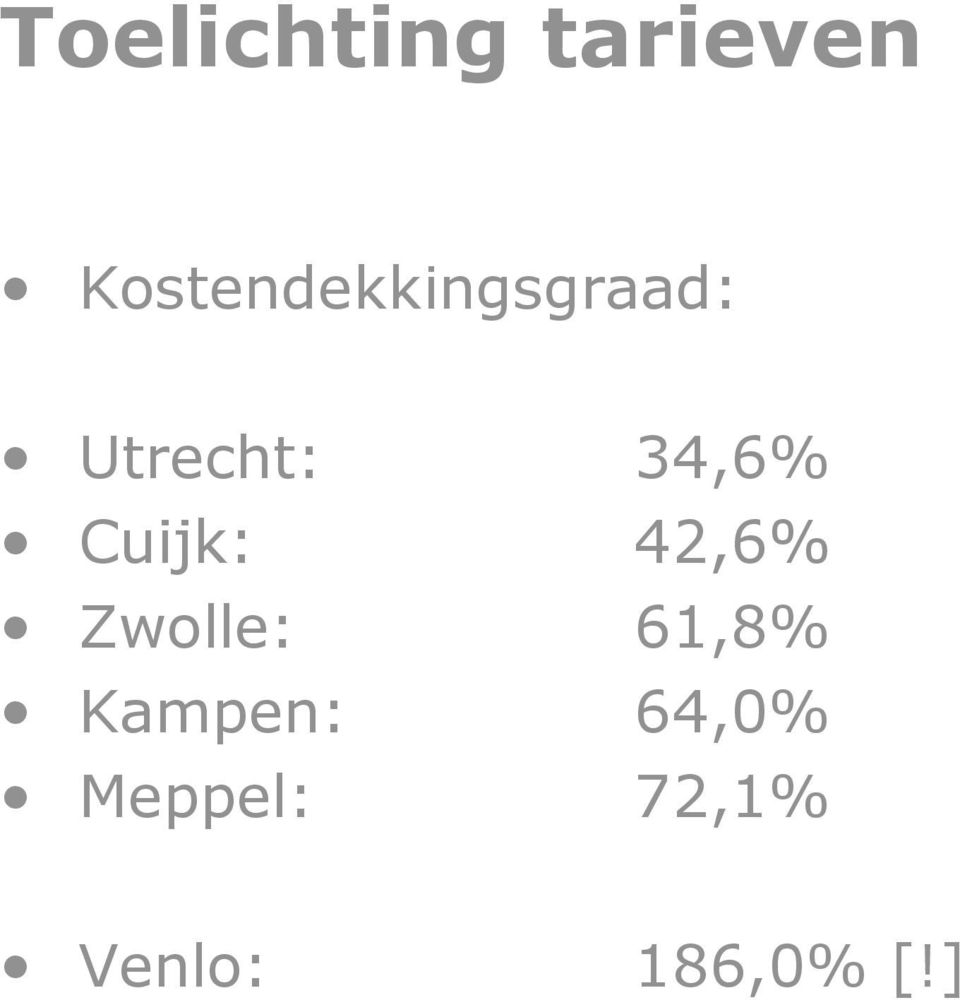 34,6% Cuijk: 42,6% Zwolle: 61,8%
