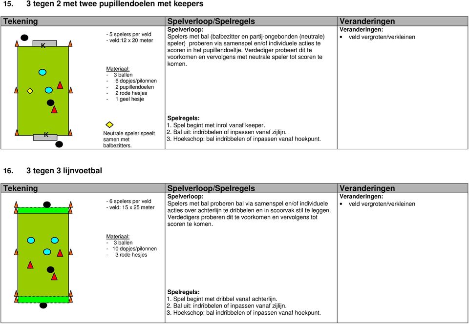 Verdediger probeert dit te voorkomen en vervolgens met neutrale speler tot scoren te komen. 1. Spel begint met inrol vanaf keeper. 16.