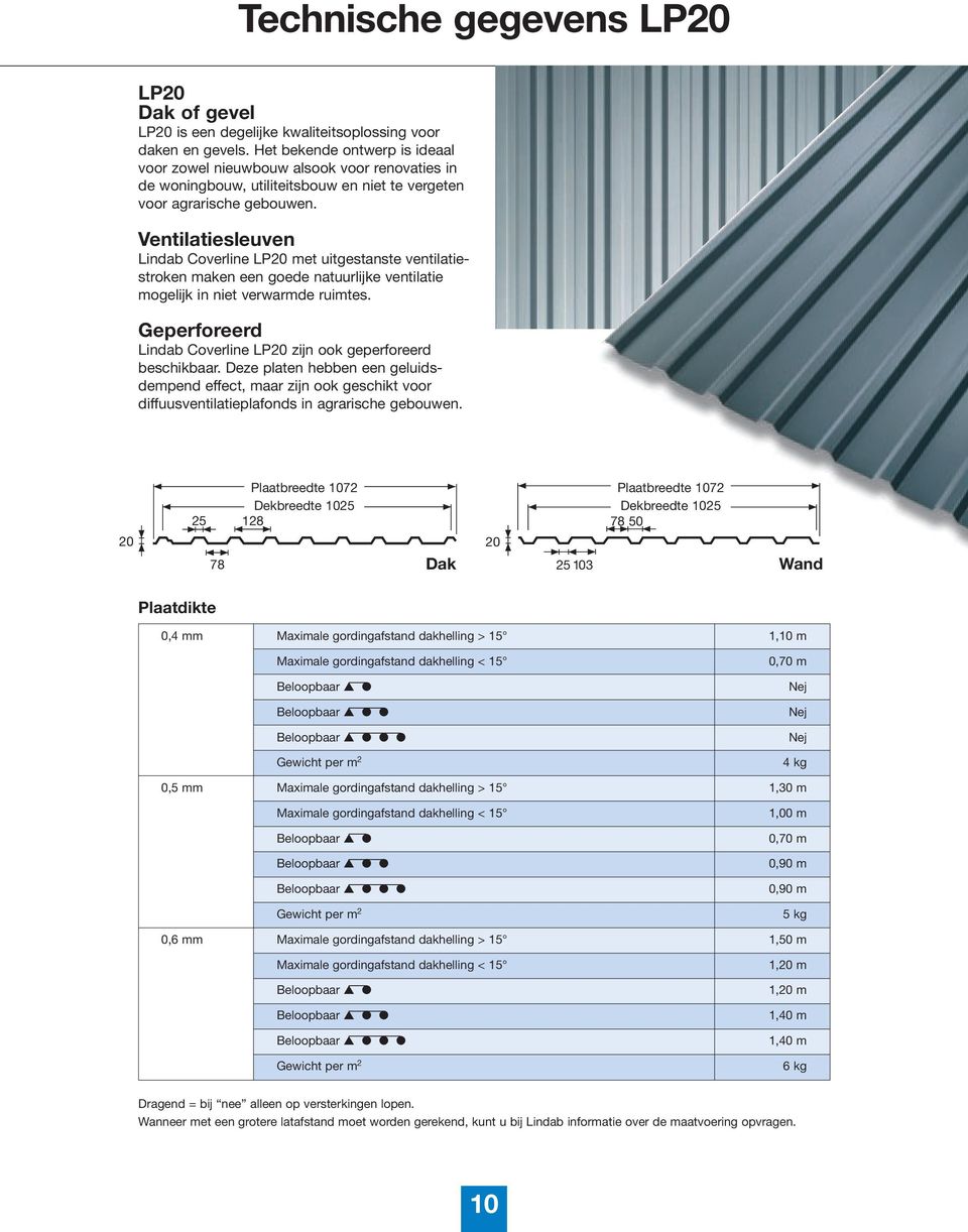 Ventilatiesleuven Lindab Coverline LP20 met uitgestanste ventilatiestroken maken een goede natuurlijke ventilatie mogelijk in niet verwarmde ruimtes.