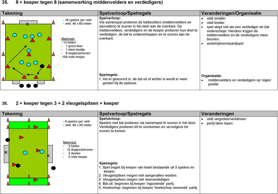 spel stopt ook als een verdediger de bal middenvelders en de verdedigers meer beurten. /partijspel gestart bij de opbouw. middenvelders en verdedigers op eigen 36.