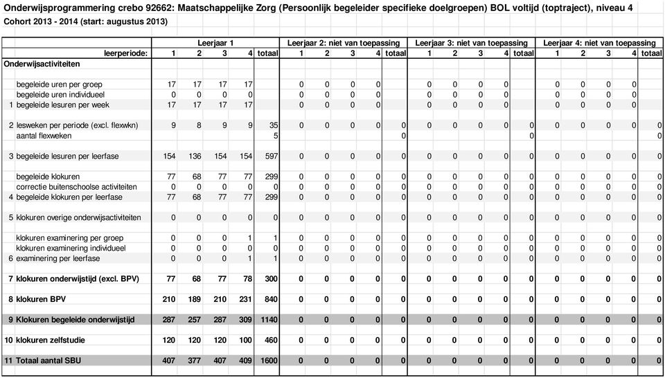 totaal begeleide uren per groep 17 17 17 17 0 0 0 0 0 0 0 0 0 0 0 0 begeleide uren individueel 0 0 0 0 0 0 0 0 0 0 0 0 0 0 0 0 1 begeleide lesuren per week 17 17 17 17 0 0 0 0 0 0 0 0 0 0 0 0 2