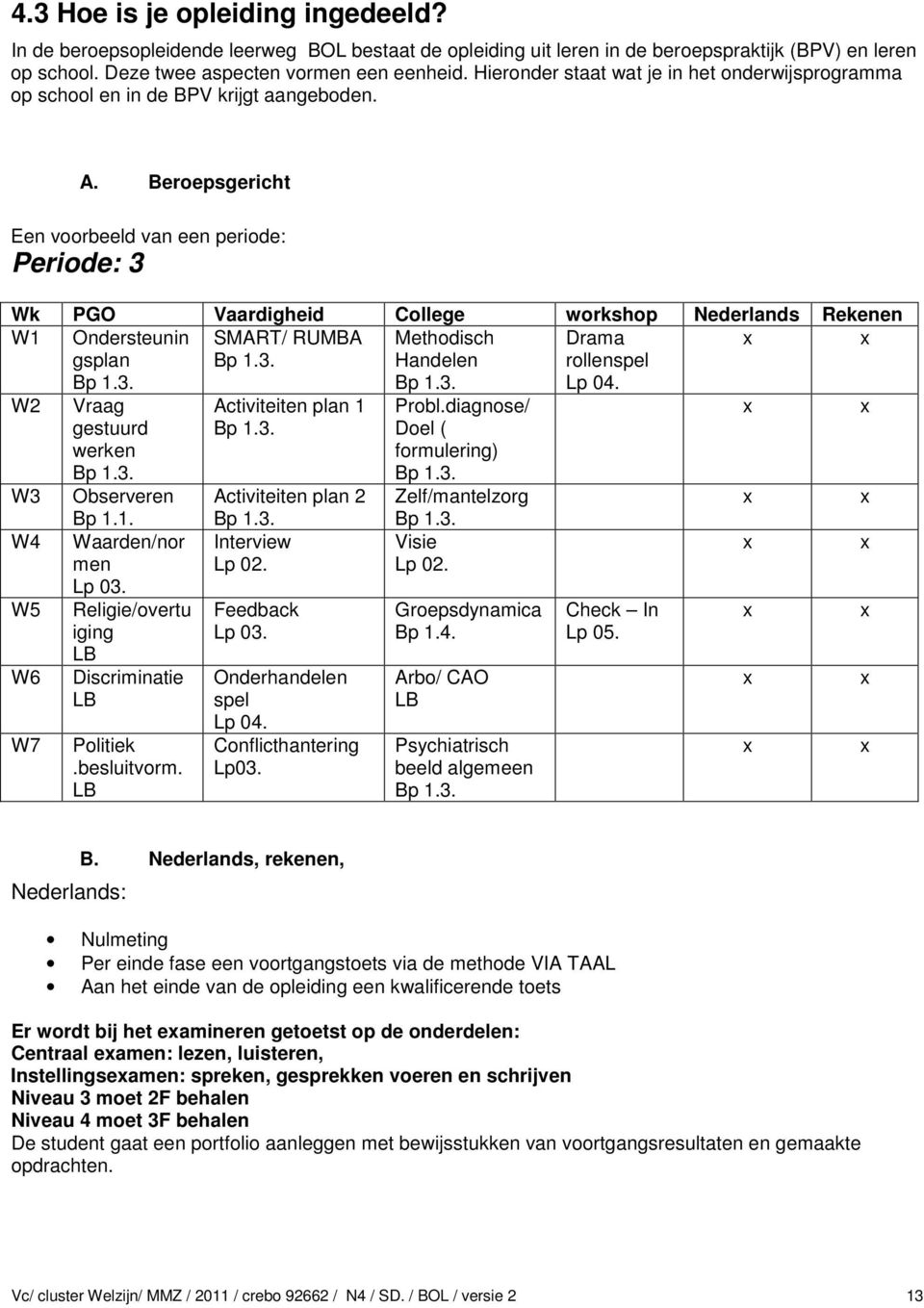 Beroepsgericht Een voorbeeld van een periode: Periode: 3 Wk PGO Vaardigheid College workshop Nederlands Rekenen W1 Ondersteunin gsplan Bp 1.3. SMART/ RUMBA Bp 1.3. Methodisch Handelen Bp 1.3. Drama rollenspel Lp 04.