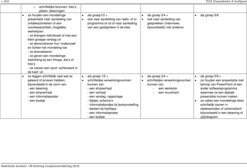 - ze voeren een soort achterwerk in de kast uit ze leggen schriftelijk vast wat ze geleerd of ervaren hebben, bijvoorbeeld in de vorm van: - een tekening - een stripverhaal - een informatieposter -