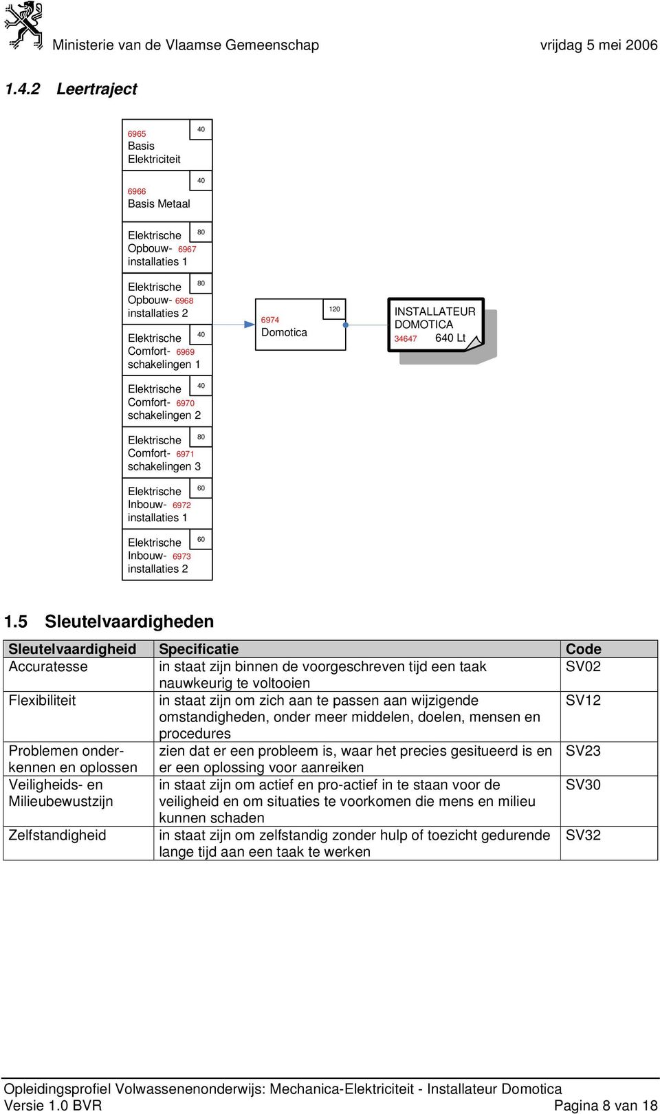 5 Sleutelvaardigheden Sleutelvaardigheid Specificatie Code Accuratesse in staat zijn binnen de voorgeschreven tijd een taak SV02 nauwkeurig te voltooien Flexibiliteit in staat zijn om zich aan te