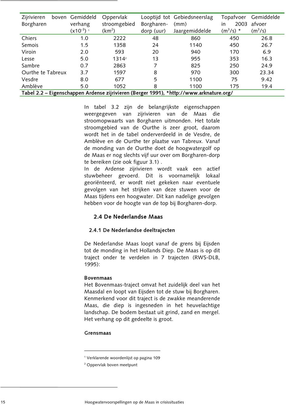 7 1597 8 970 300 23.34 Vesdre 8.0 677 5 1100 75 9.42 Amblève 5.0 1052 8 1100 175 19.4 Tabel 2.2 Eigenschappen Ardense zijrivieren (Berger 1991), *http://www.arknature.org/ In tabel 3.