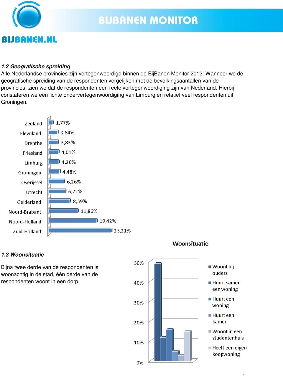 respondenten een reële vertegenwoordiging zijn van Nederland.