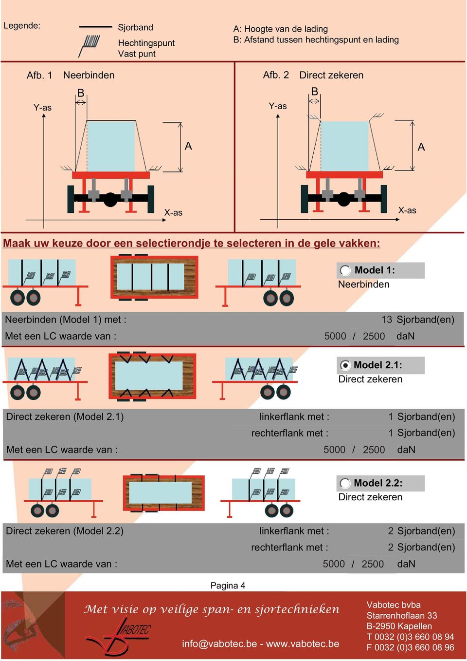 1) met : 13 5000 2500 Model 2.1: Direct zekeren Direct zekeren (Model 2.1) linkerflank met : 1 rechterflank met : 1 5000 2500 Model 2.