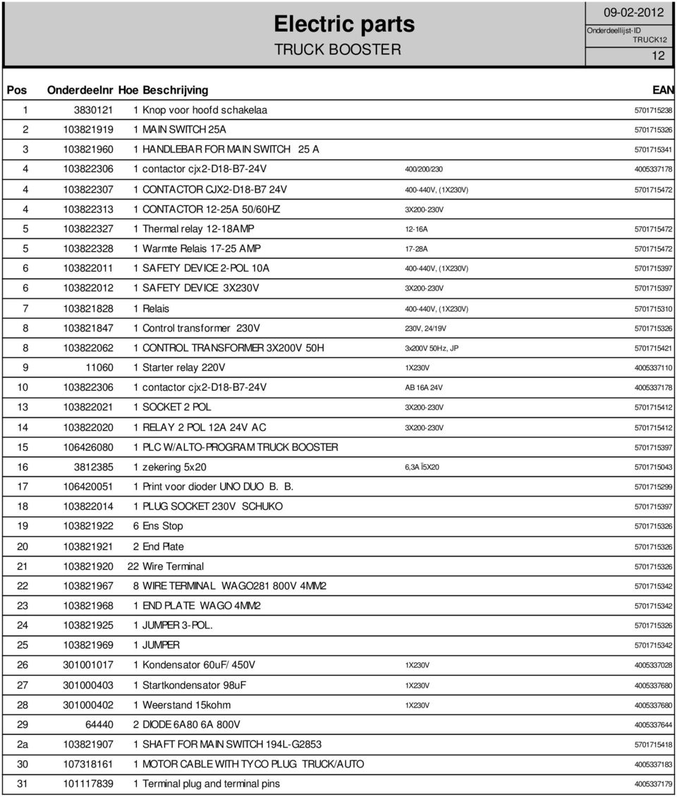 103822327 1 Thermal relay 12-18AMP 12-16A 5701715472 5 103822328 1 Warmte Relais 17-25 AMP 17-28A 5701715472 6 103822011 1 SAFETY DEVICE 2-POL 10A 400-440V, (1X230V) 5701715397 6 103822012 1 SAFETY