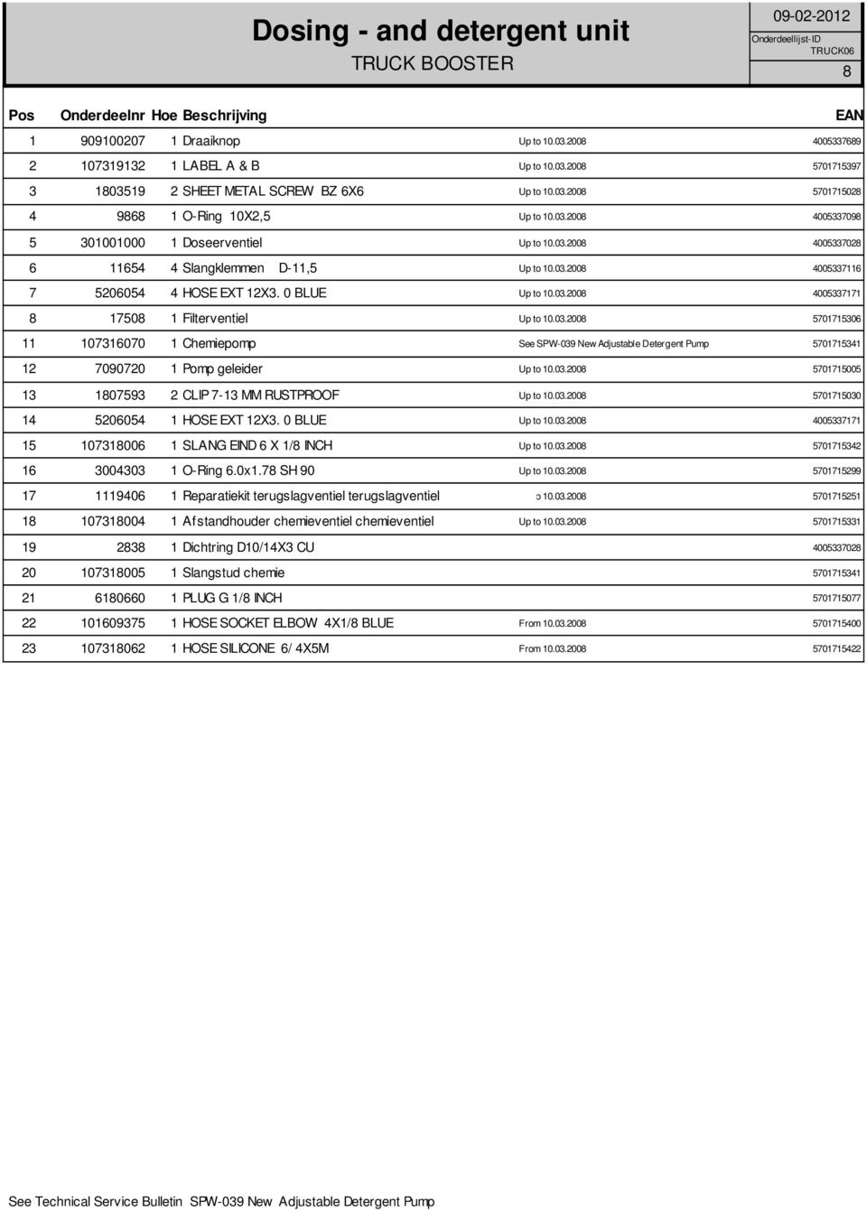 0 BLUE Up to 10.03.2008 4005337171 8 17508 1 Filterventiel Up to 10.03.2008 5701715306 11 107316070 1 Chemiepomp See SPW-039 New Adjustable Detergent Pump 5701715341 12 7090720 1 Pomp geleider Up to 10.
