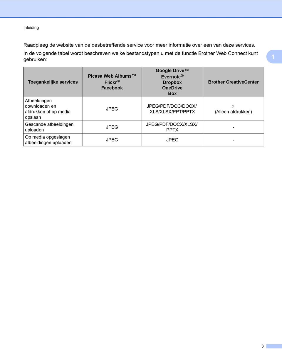 Afbeeldingen downloaden en afdrukken of op media opslaan Gescande afbeeldingen uploaden Op media opgeslagen afbeeldingen uploaden Picasa Web