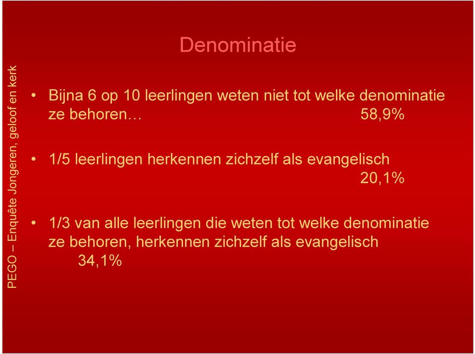 leerlingen herkennen zichzelf als evangelisch 20,1% 1/3 van alle