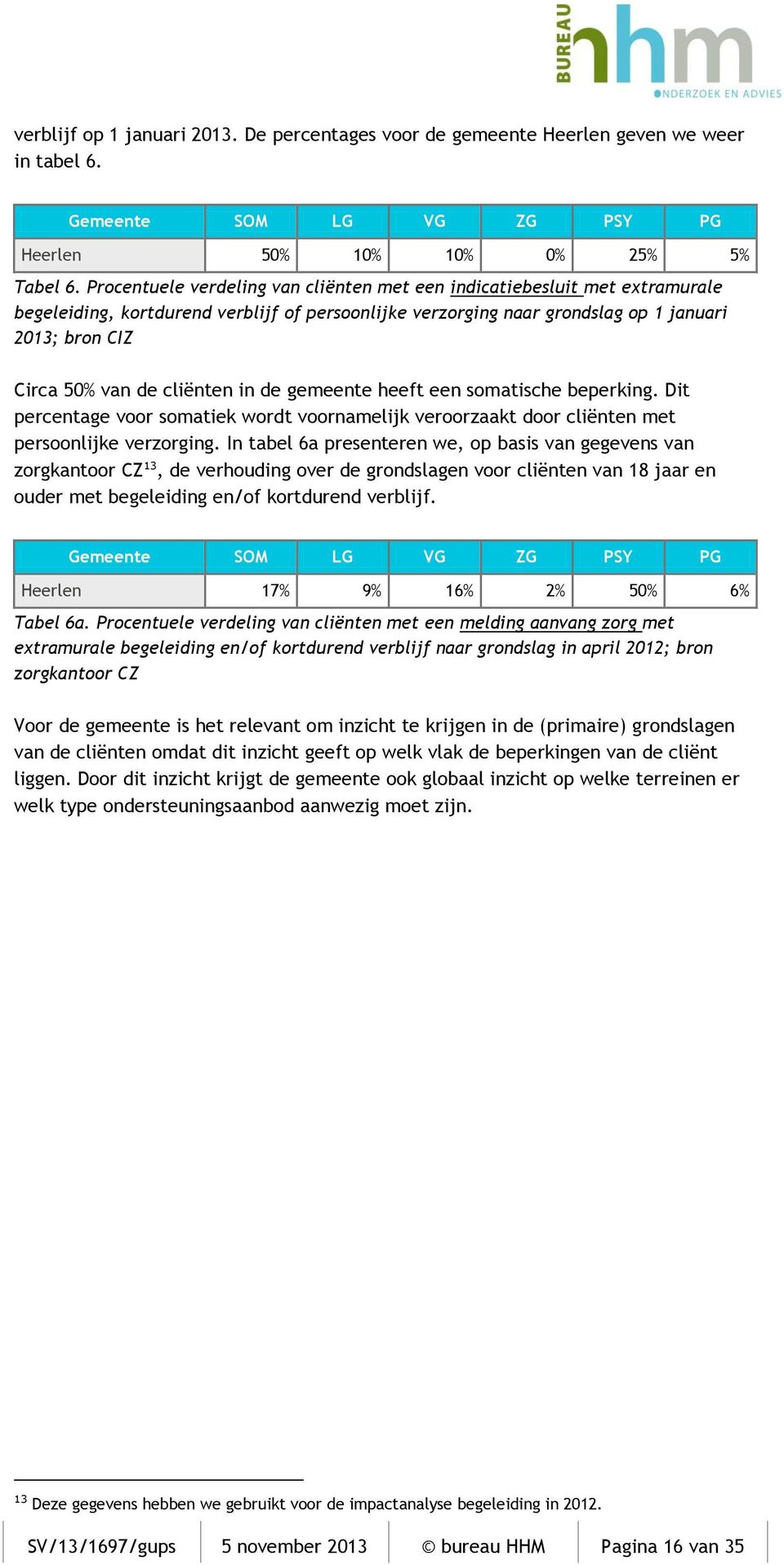 cliënten in de gemeente heeft een somatische beperking. Dit percentage voor somatiek wordt voornamelijk veroorzaakt door cliënten met persoonlijke verzorging.