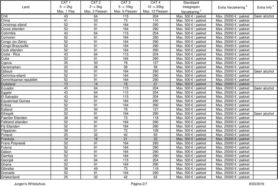 500 / pakket Max. 25000 / pakket Congo-Brazzaville 52 91 164 290 Max. 500 / pakket Max. 25000 / pakket Cook eilanden 52 91 164 290 Max. 500 / pakket Max. 25000 / pakket Costa - Rica 43 64 115 204 Max.