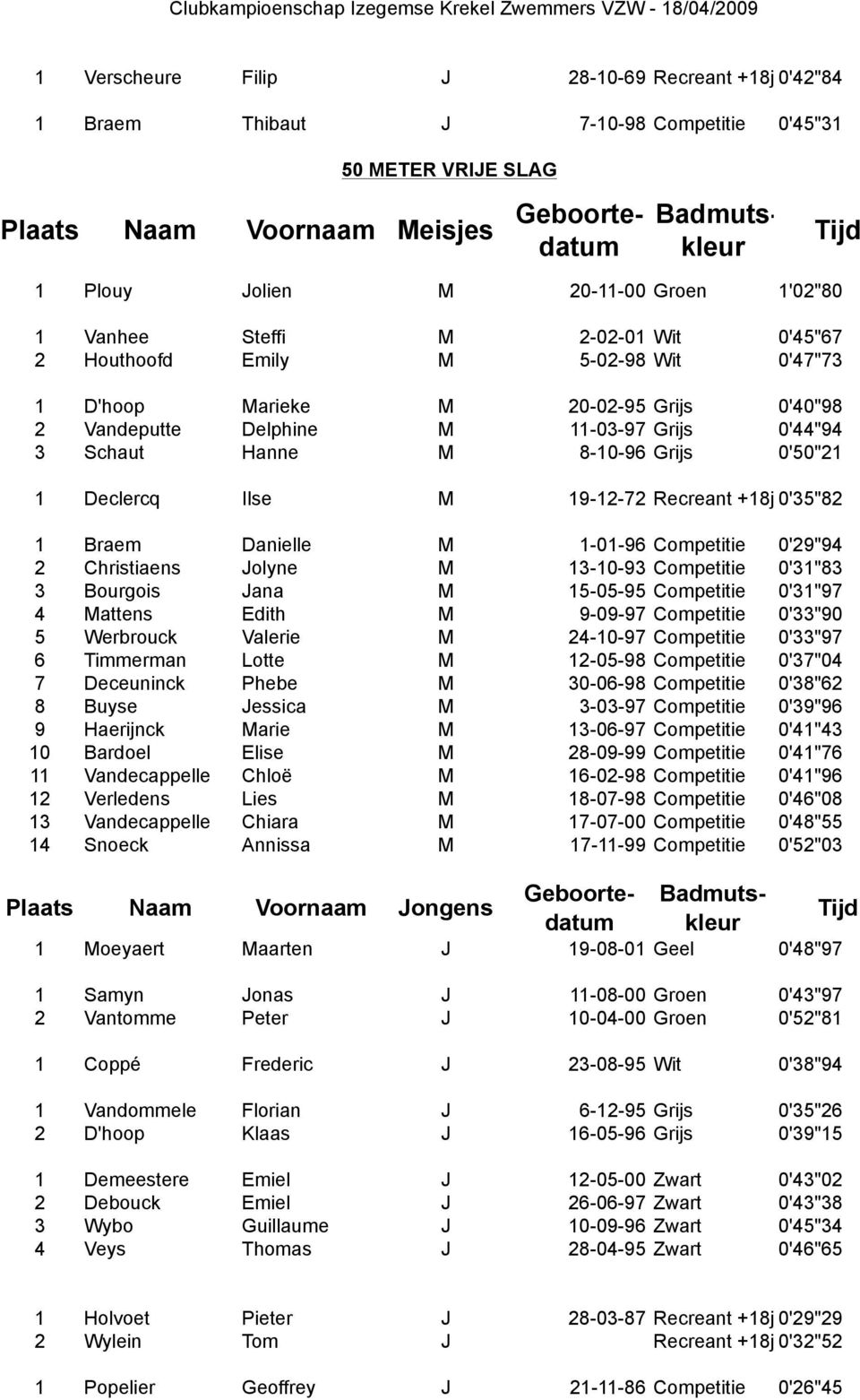 Recreant +18j 0'35"82 1 Braem Danielle M 1-01-96 Competitie 0'29"94 2 Christiaens Jolyne M 13-10-93 Competitie 0'31"83 3 Bourgois Jana M 15-05-95 Competitie 0'31"97 4 Mattens Edith M 9-09-97