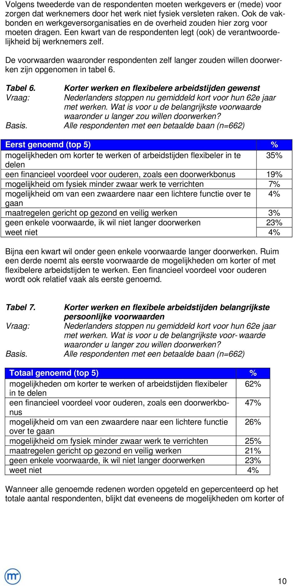 De voorwaarden waaronder respondenten zelf langer zouden willen doorwerken zijn opgenomen in tabel 6. Tabel 6.