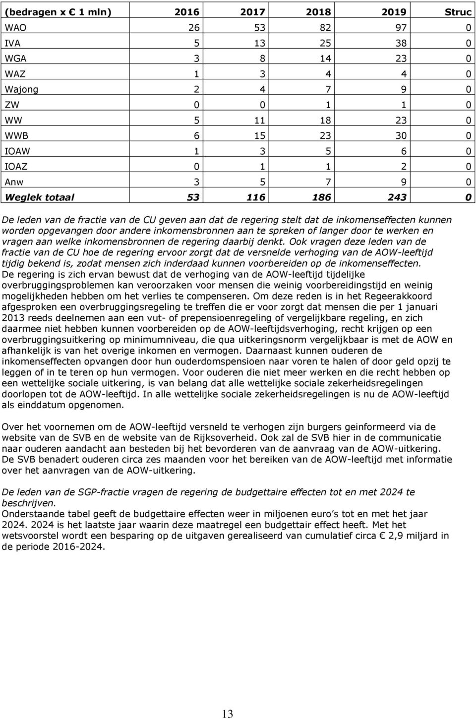 spreken of langer door te werken en vragen aan welke inkomensbronnen de regering daarbij denkt.