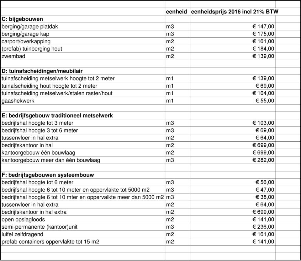 gaashekwerk m1 55,00 E: bedrijfsgebouw traditioneel metselwerk bedrijfshal hoogte tot 3 meter m3 103,00 bedrijfshal hoogte 3 tot 6 meter m3 69,00 tussenvloer in hal extra m2 64,00 bedrijfskantoor in