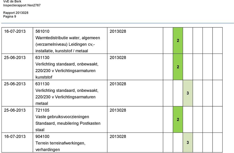 Verlichtingsarmaturen kunststof 5-06-01 6110 Verlichting standaard, onbewaakt, 0/0 v Verlichtingsarmaturen metaal