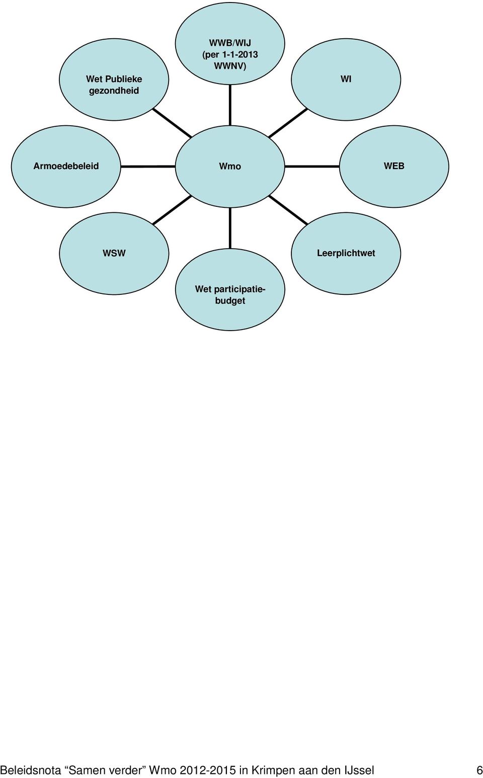 Leerplichtwet Wet participatiebudget