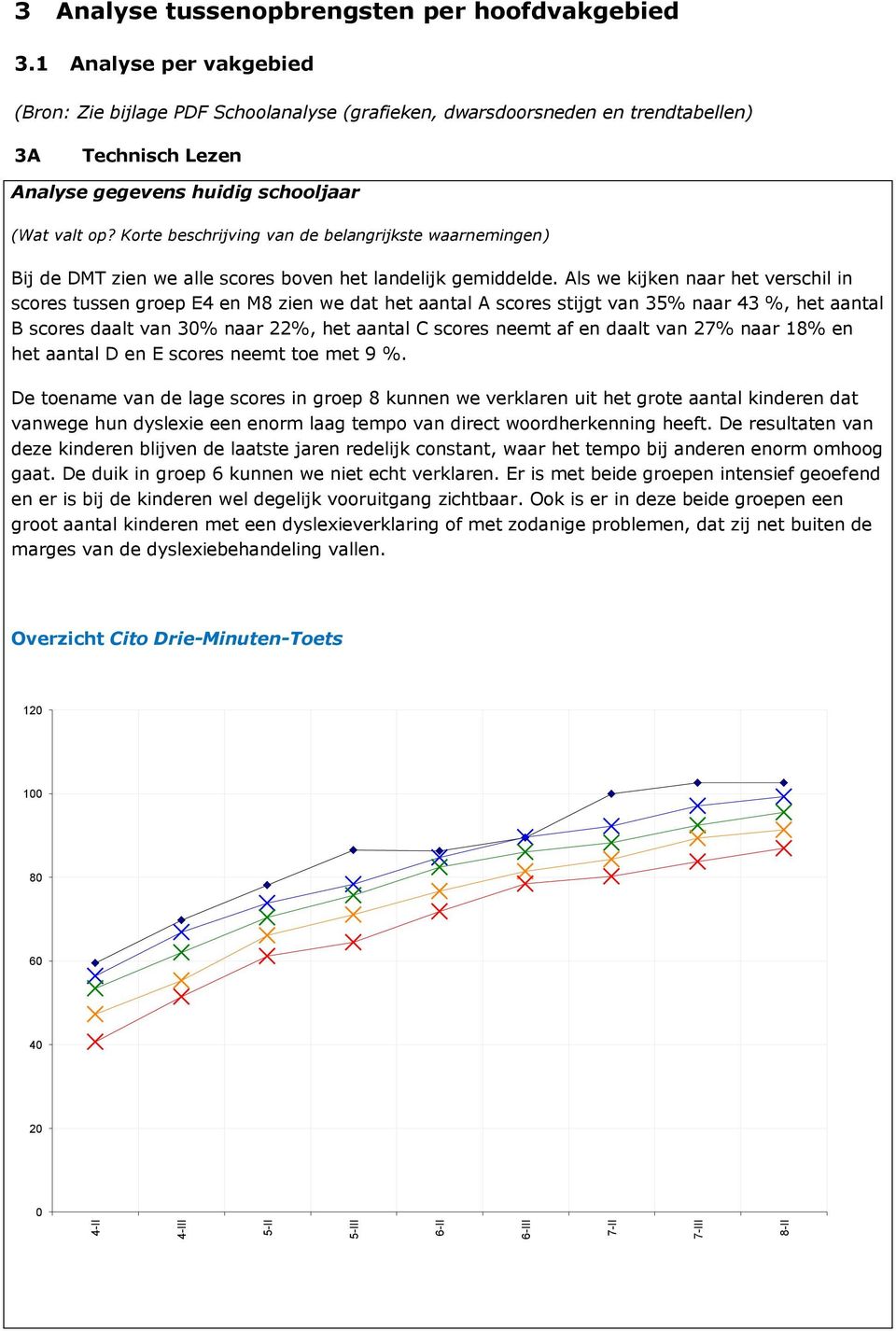 Korte beschrijving van de belangrijkste waarnemingen) Bij de DMT zien we alle scores boven het landelijk gemiddelde.