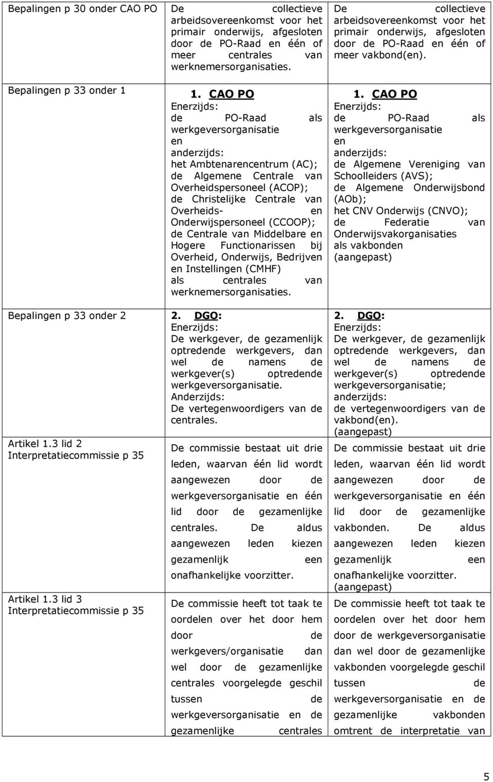 3 lid 2 Interpretatiecommissie p 35 Artikel 1.3 lid 3 Interpretatiecommissie p 35 1.