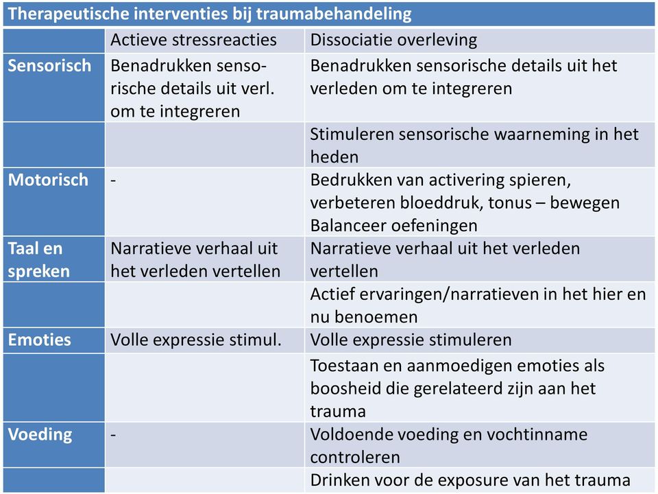 bloeddruk, tonus bewegen Balanceer oefeningen Taal en spreken Narratieve verhaal uit het verleden vertellen Narratieve verhaal uit het verleden vertellen Actief ervaringen/narratieven in het hier