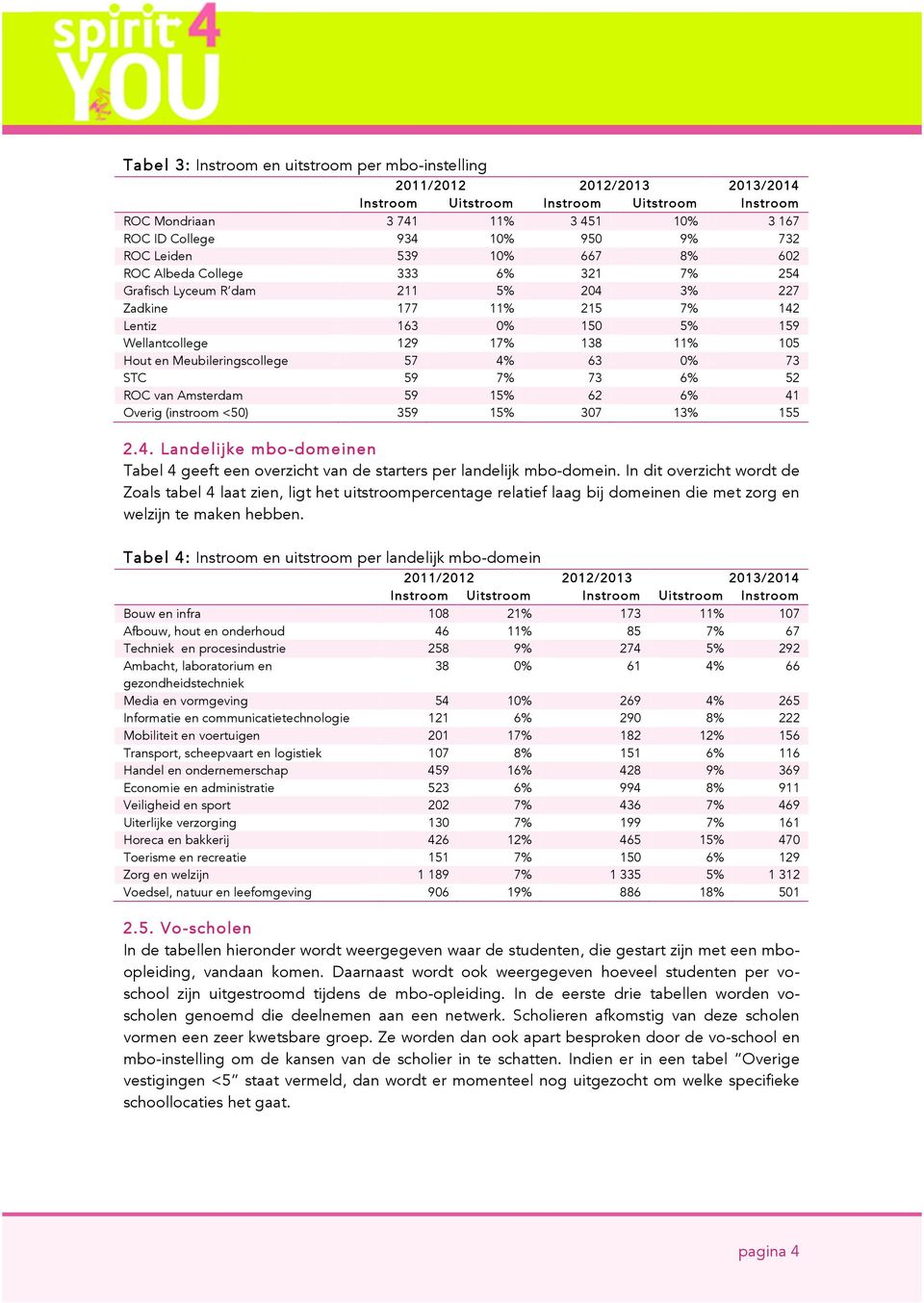 59 15% 62 6% 41 Overig (instroom <50) 359 15% 307 13% 155 2.4. Landelijke mbo-domeinen Tabel 4 geeft een overzicht van de starters per landelijk mbo-domein.