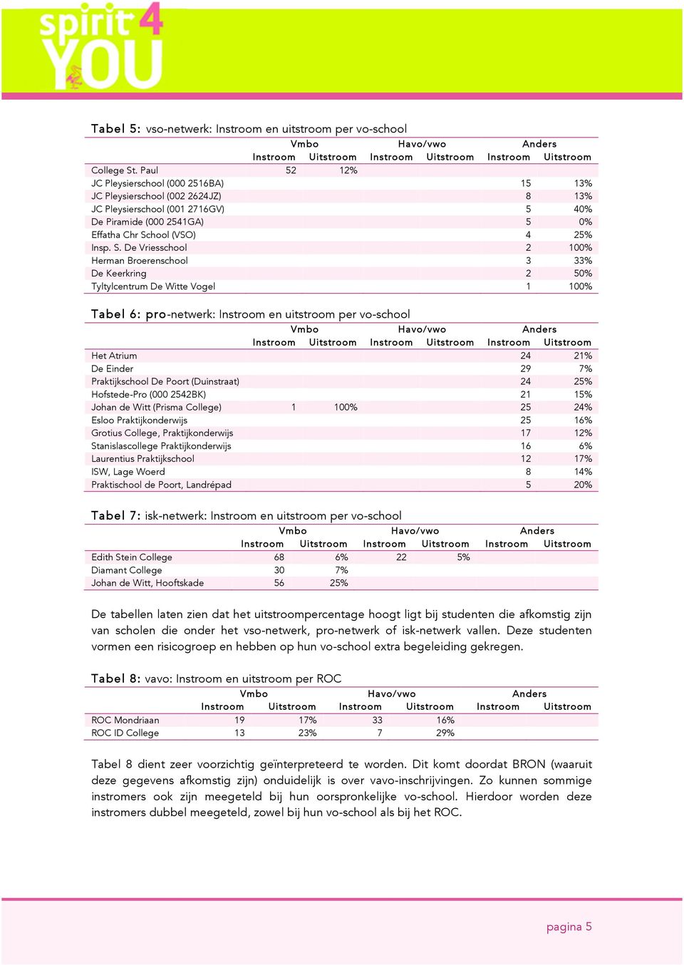 hool (VSO) 4 25% Insp. S.