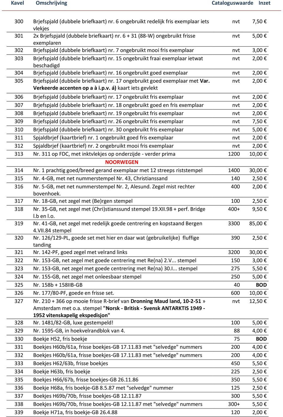 15 ongebruikt fraai exemplaar ietwat nvt 2,00 beschadigd 304 Brjefspjald (dubbele briefkaart) nr. 16 ongebruikt goed exemplaar nvt 2,00 305 Brjefspjald (dubbele briefkaart) nr.