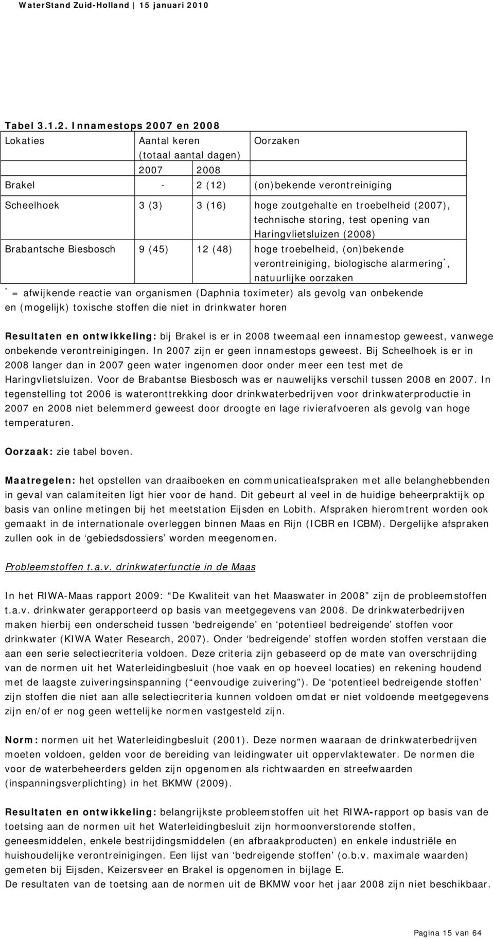 technische storing, test opening van Haringvlietsluizen (2008) Brabantsche Biesbosch 9 (45) 12 (48) hoge troebelheid, (on)bekende verontreiniging, biologische alarmering *, natuurlijke oorzaken * =