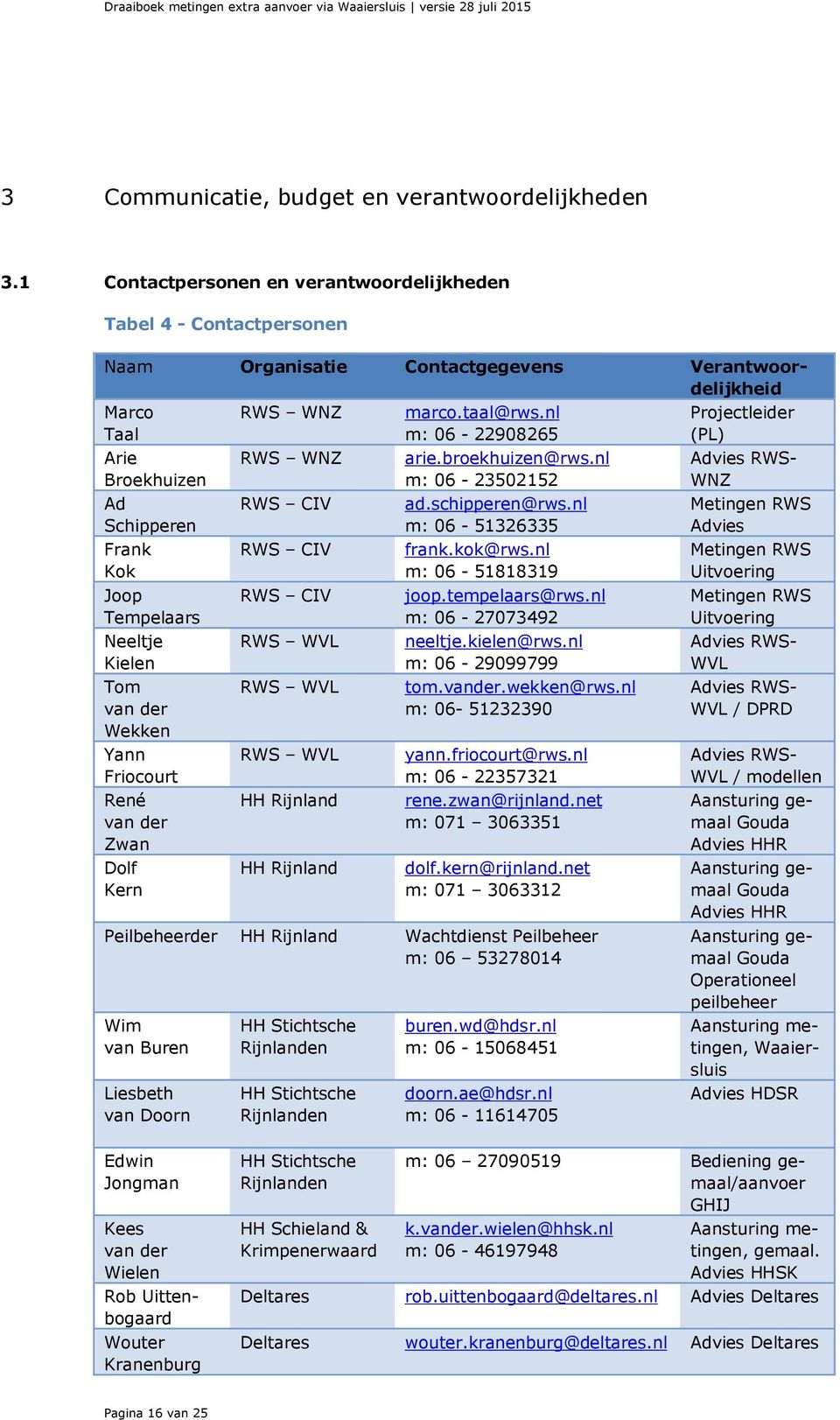 Kielen Tom van der Wekken Yann Friocourt René van der Zwan Dolf Kern RWS WNZ RWS WNZ RWS CIV RWS CIV RWS CIV RWS WVL RWS WVL RWS WVL HH Rijnland HH Rijnland marco.taal@rws.nl m: 06-22908265 arie.