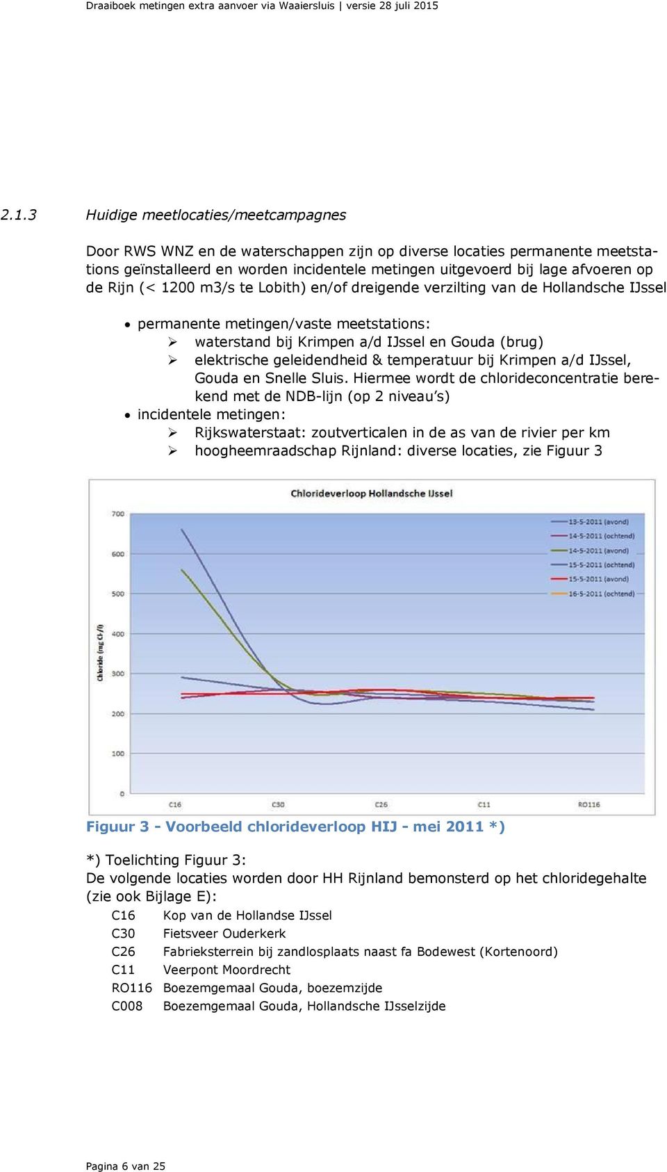 de Rijn (< 1200 m3/s te Lobith) en/of dreigende verzilting van de Hollandsche IJssel permanente metingen/vaste meetstations: waterstand bij Krimpen a/d IJssel en Gouda (brug) elektrische