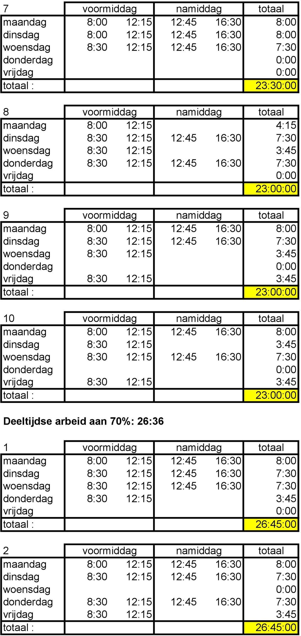 namiddag totaal 10 voormiddag namiddag totaal Deeltijdse arbeid